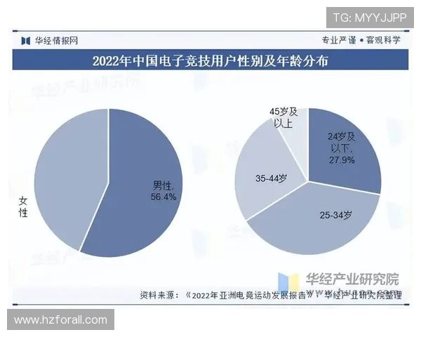 《2025年电竞行业发展趋势分析:创新技术推动赛事格局大变革》 《2025年电竞行业发展趋势分析:创新技术推动赛事格局大变革》