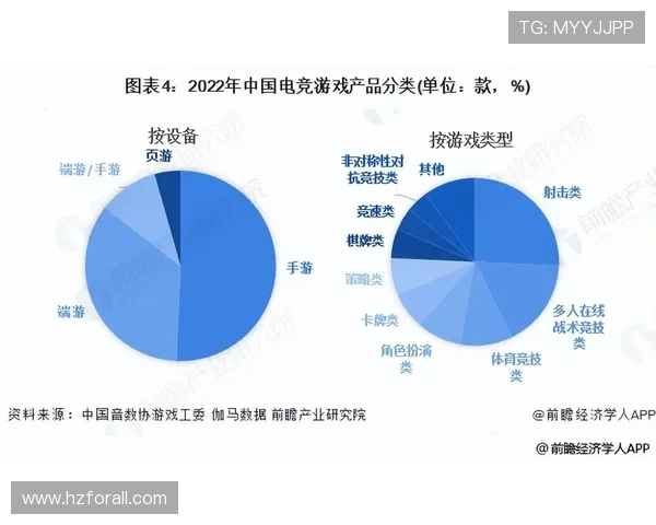 《全球电竞行业新动向 电竞赛事发展趋势与市场潜力分析》 《全球电竞行业新动向 电竞赛事发展趋势与市场潜力分析》