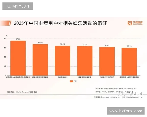 《电竞行业崛起推动全球市场增长 电竞赛事吸引年轻群体参与热情》