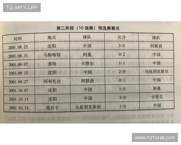 中国足球队备战世界杯预选赛 新帅调整阵容力争打破历史成绩纪录